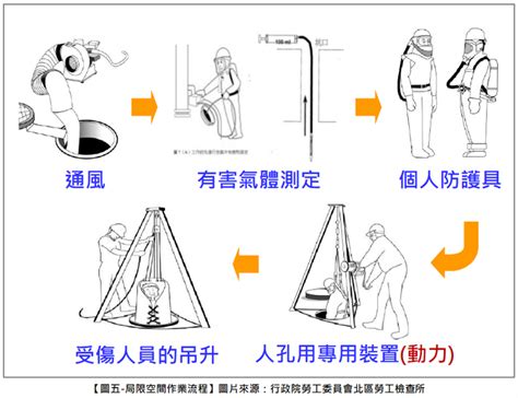 積垛作業|職業安全衛生設施規則§163